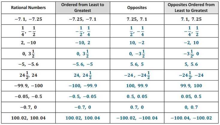 eureka math grade 6 module 2 answers