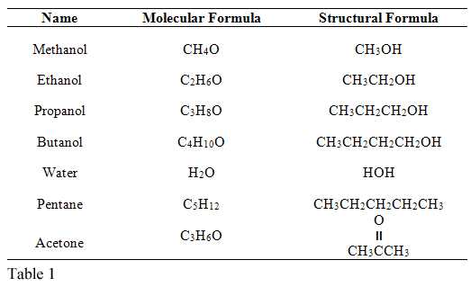 evaporation and intermolecular attractions lab answers