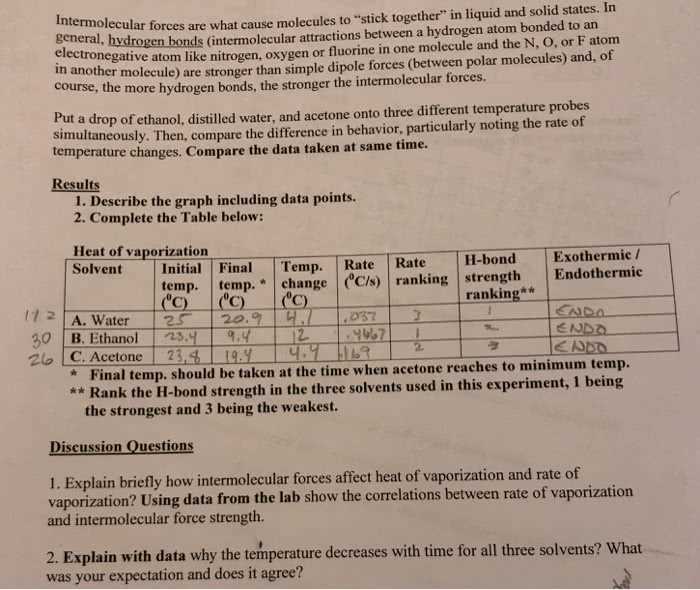 evaporation and intermolecular attractions lab answers