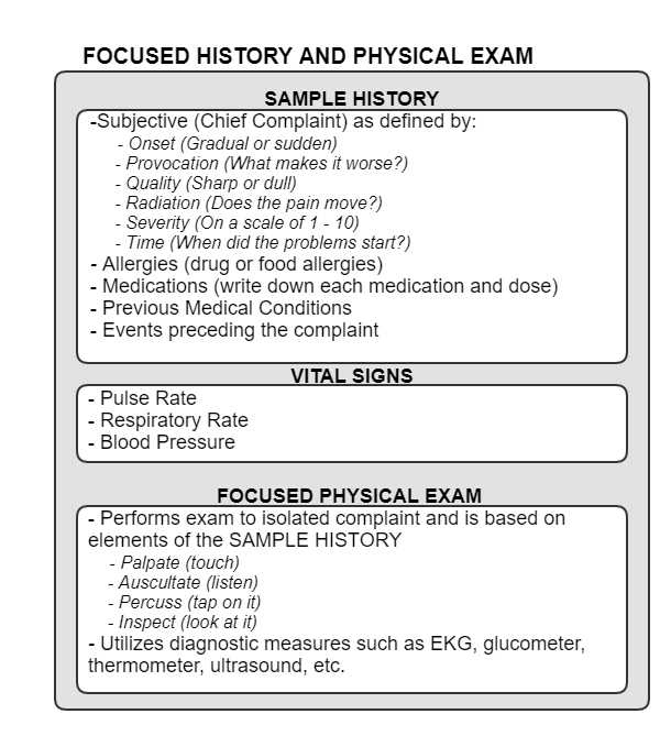 fast before physical exam