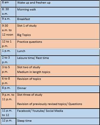 dentistry board exam questions and answers