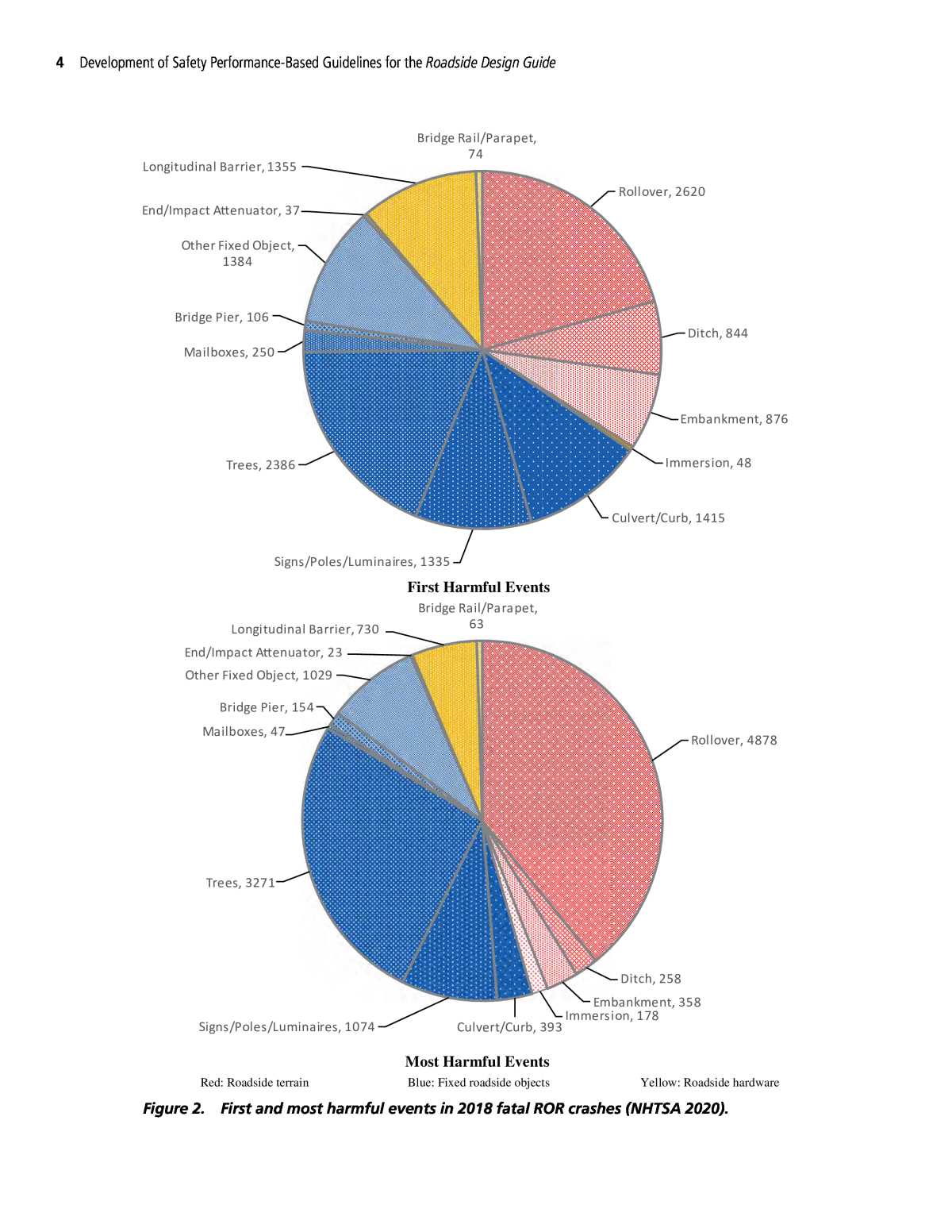 final exam for is 393.b introduction to hazard mitigation answers