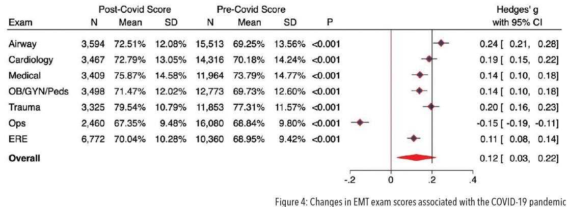 fisdap paramedic readiness exam 4 answers