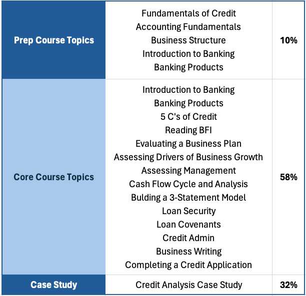 fmva final exam questions and answers