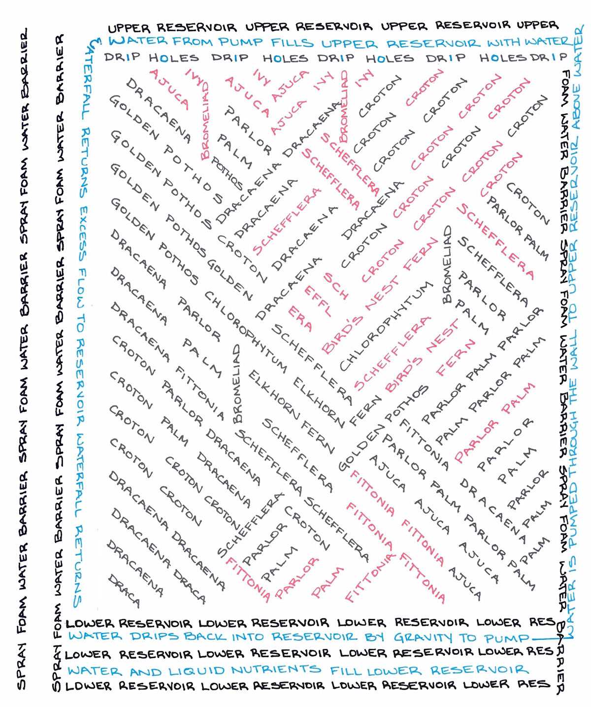 element challenge puzzle answer key