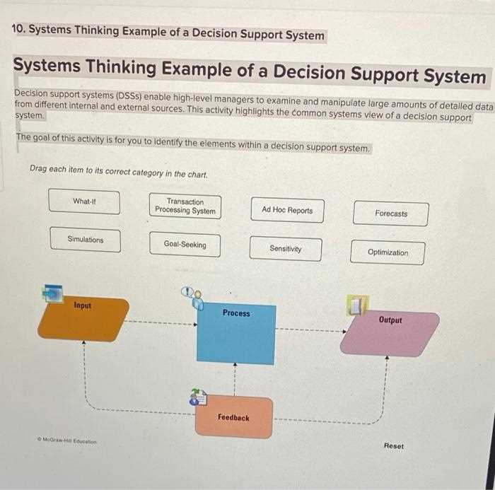 decision support system exam questions and answers