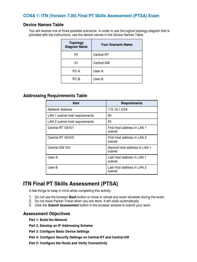 itn final exam answers