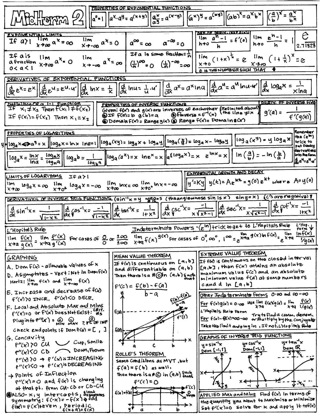 physics final exam cheat sheet