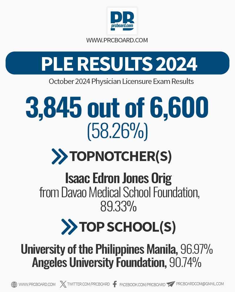 physician licensure exam philippines