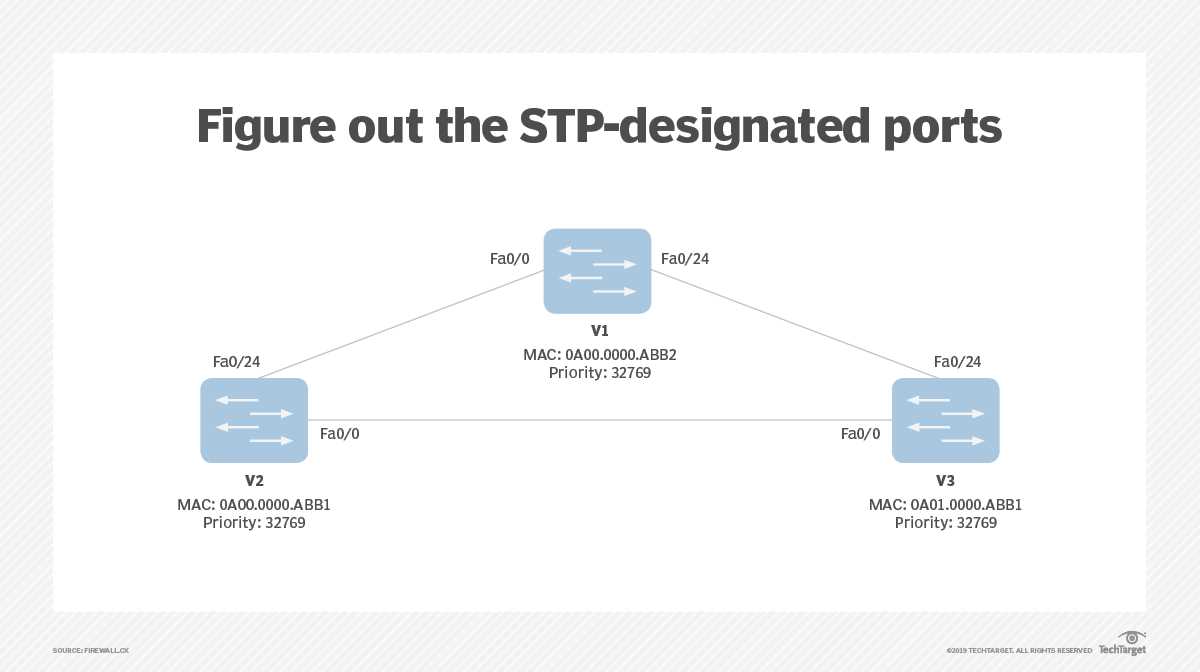 ccna netacad exam answers