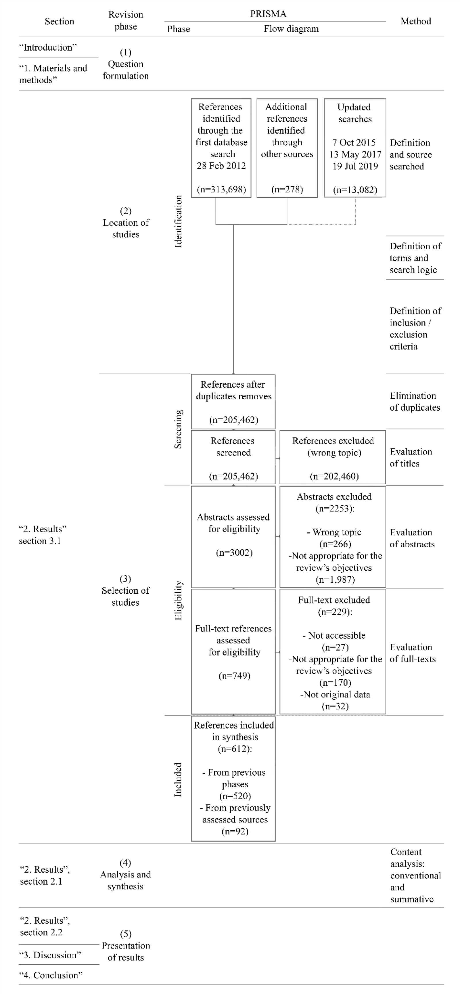 pals case scenarios answers