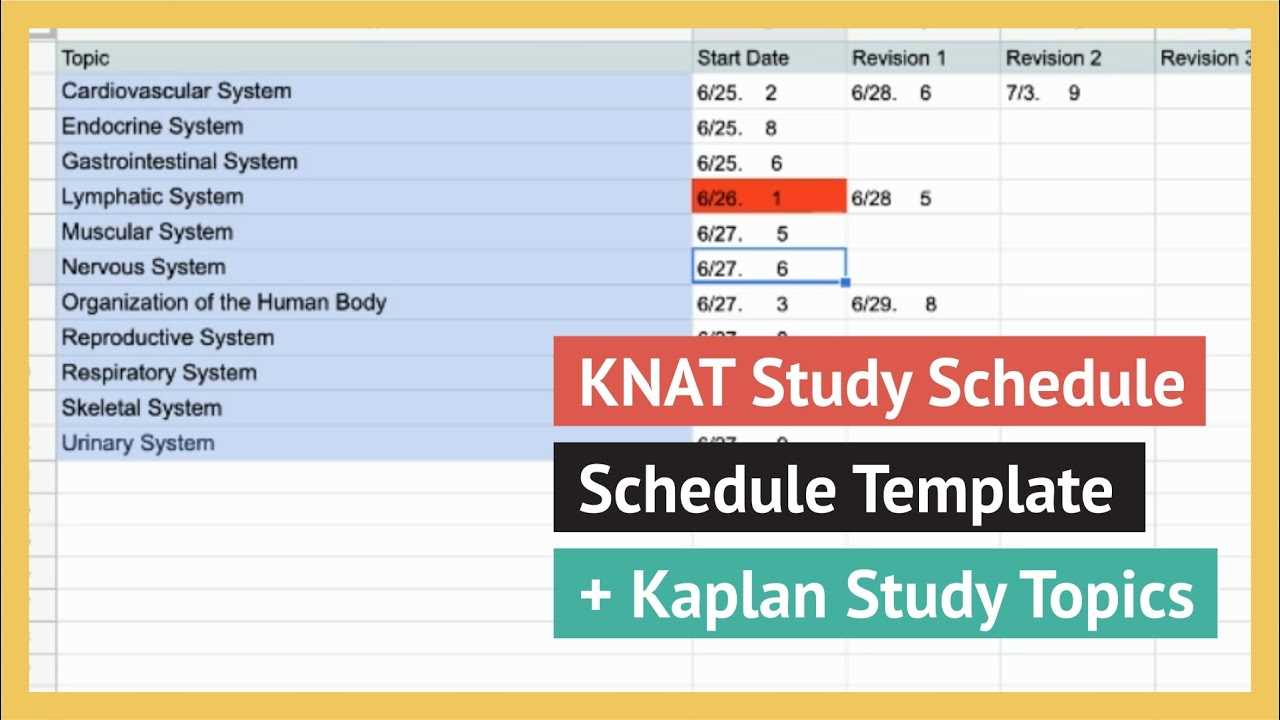 kaplan nursing entrance exam scores