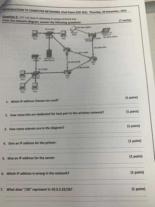 introduction to networks final exam answers