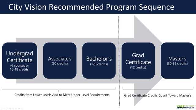 saylor direct credit exam answers