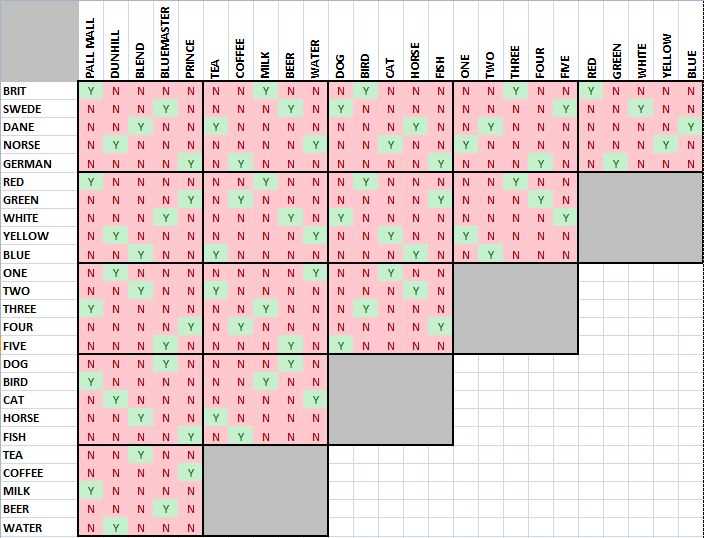 who owns the fish answer