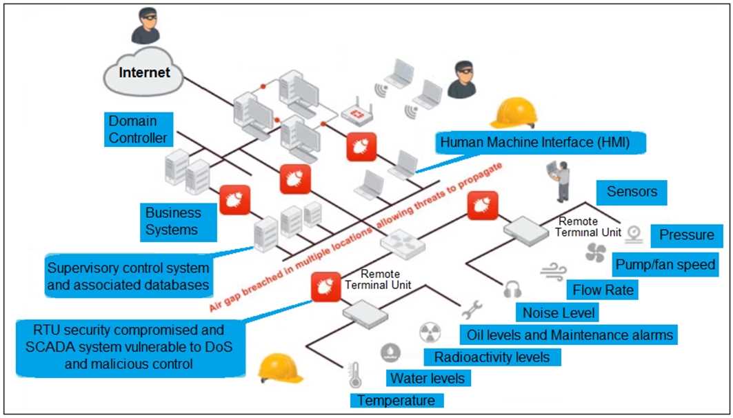 fortinet operator exam answers