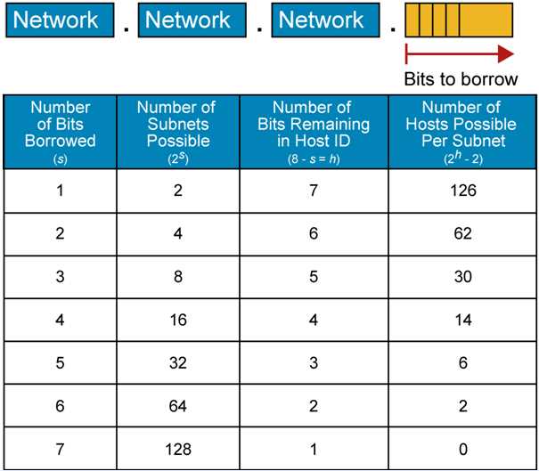 netacad practice final exam answers