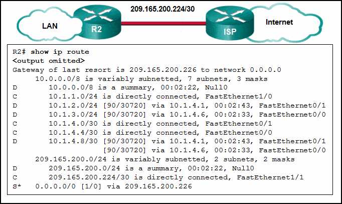 ccna netacad exam answers