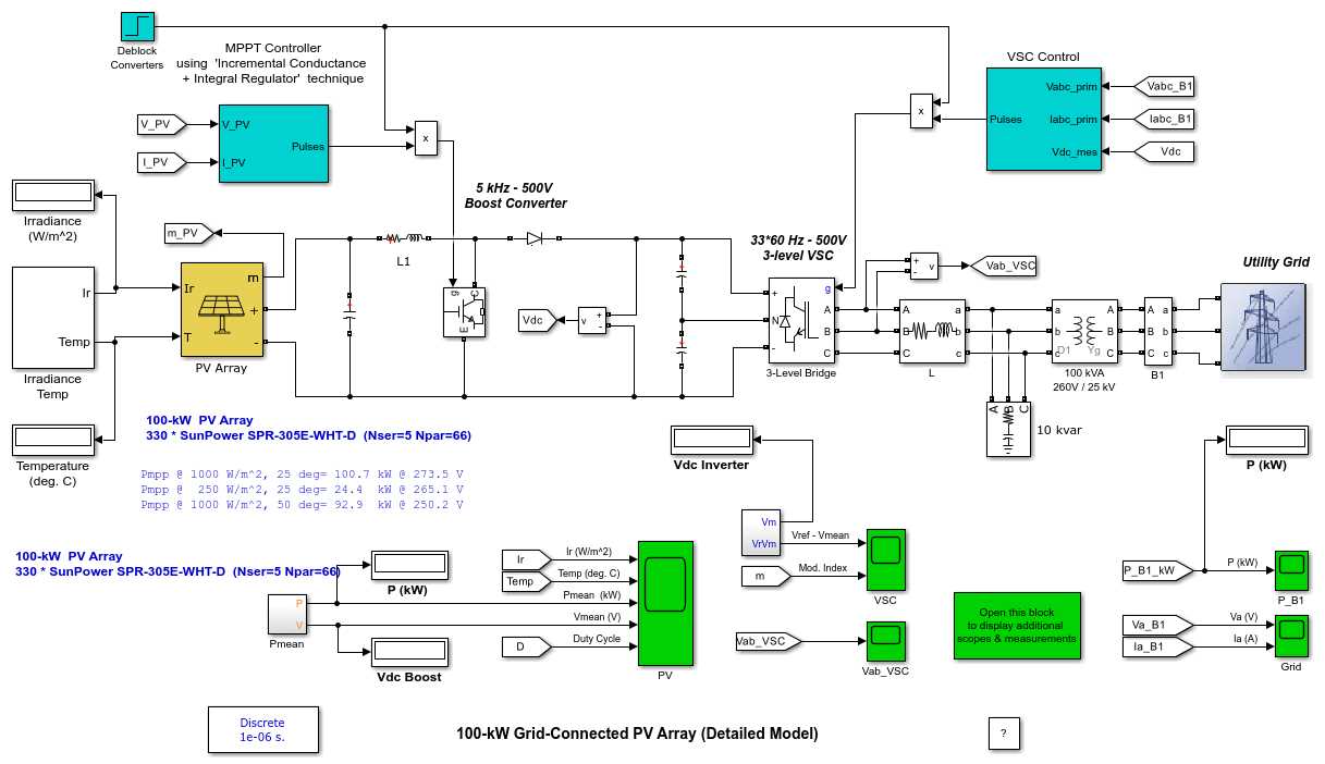 electrical level 2 module 3 exam answers