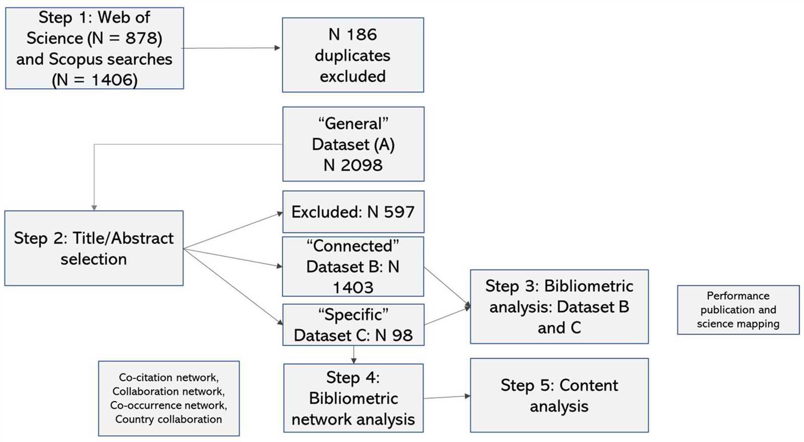 abm foundations final exam answers