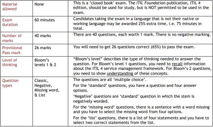 itil v4 exam questions and answers