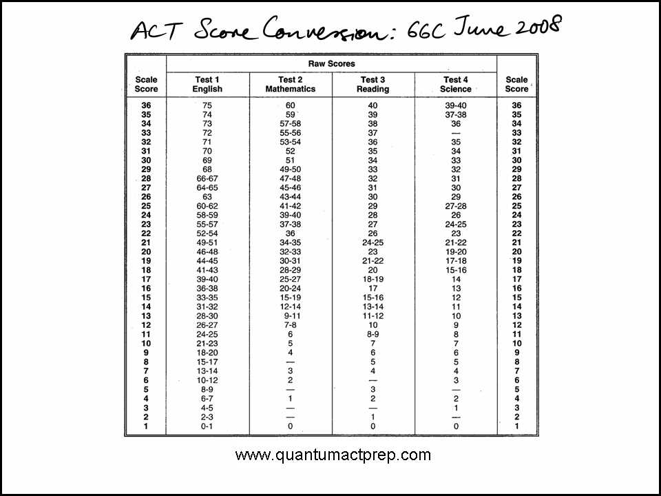 act form 0661c answers