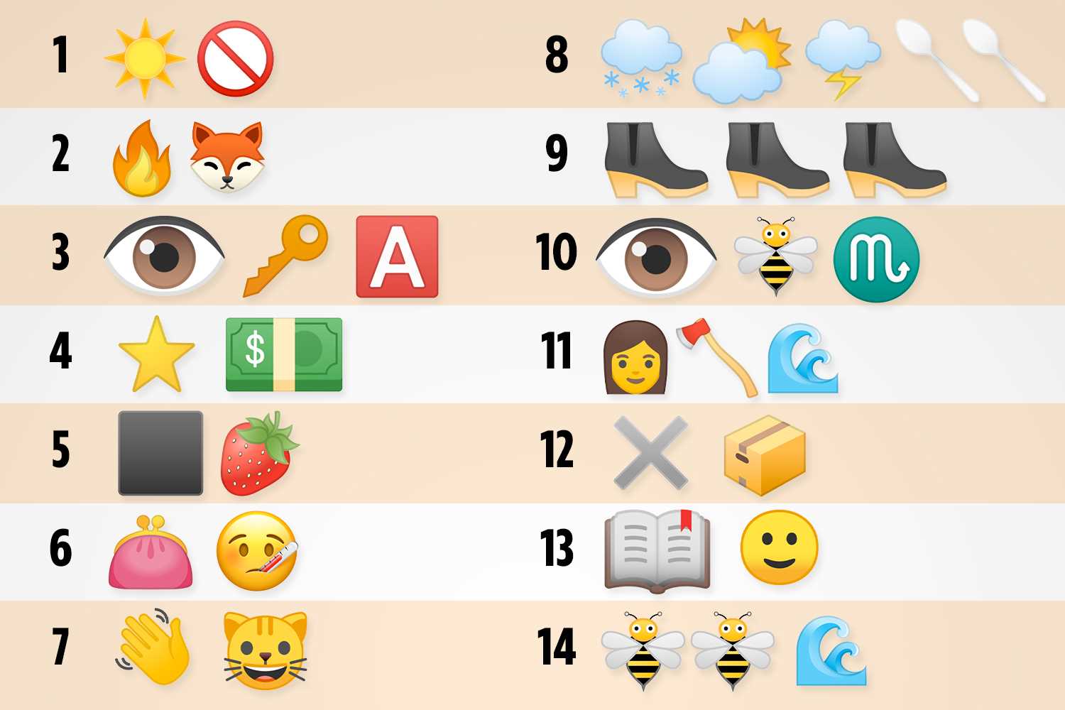 100 pics emoji answers