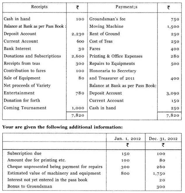 accounting exams and answers