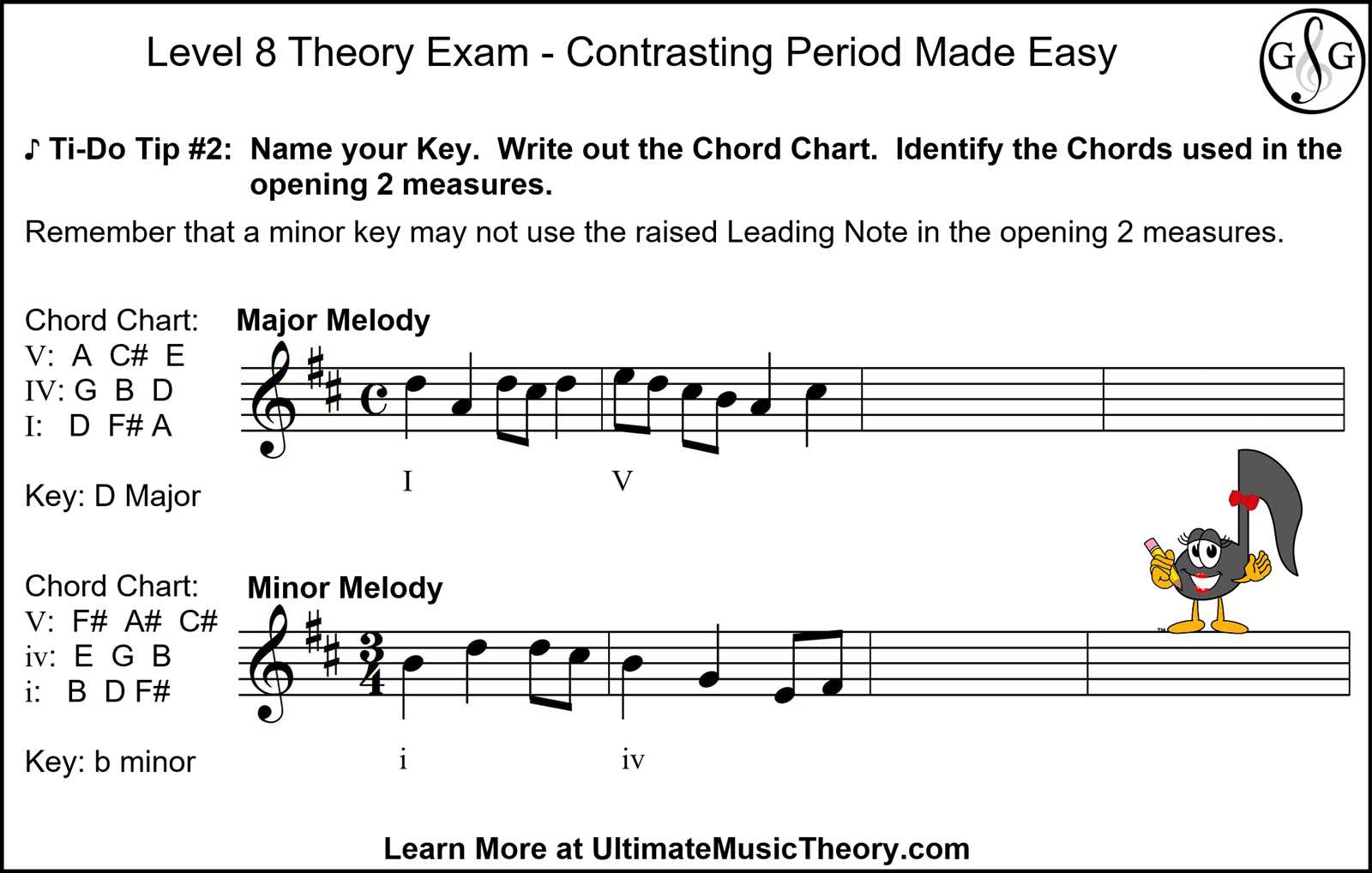 2008 ap music theory exam answers