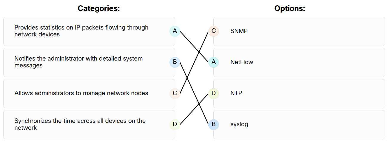 nfirs 5.0 final exam answers