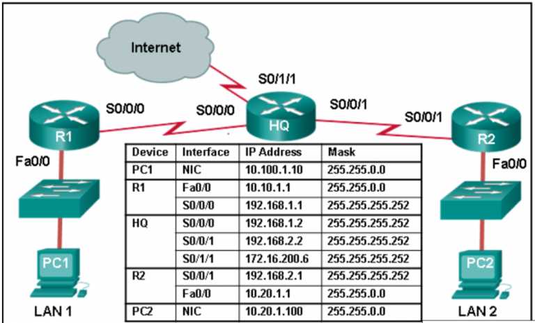 ccna 5.1 final exam