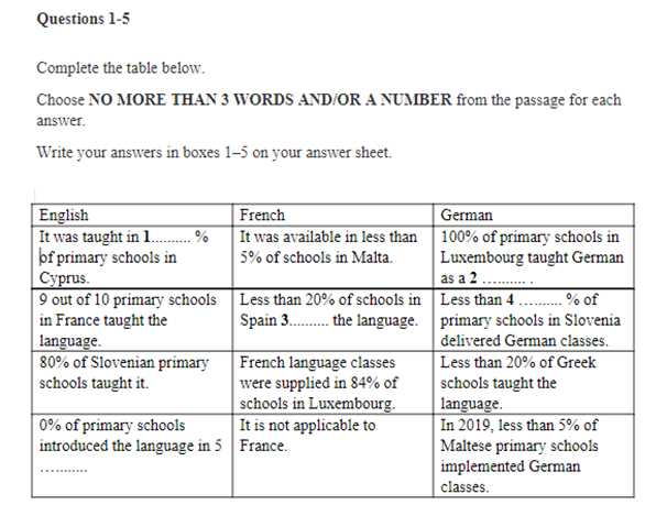 ielts exam answer sheet