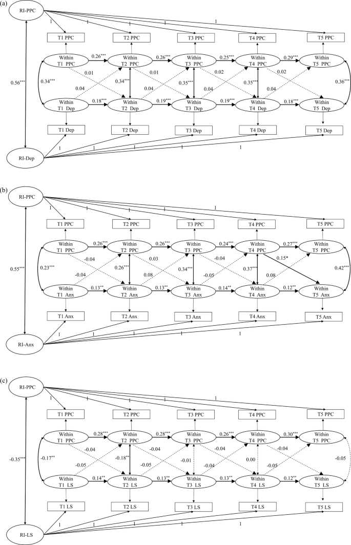 psychology 2301 exam 3