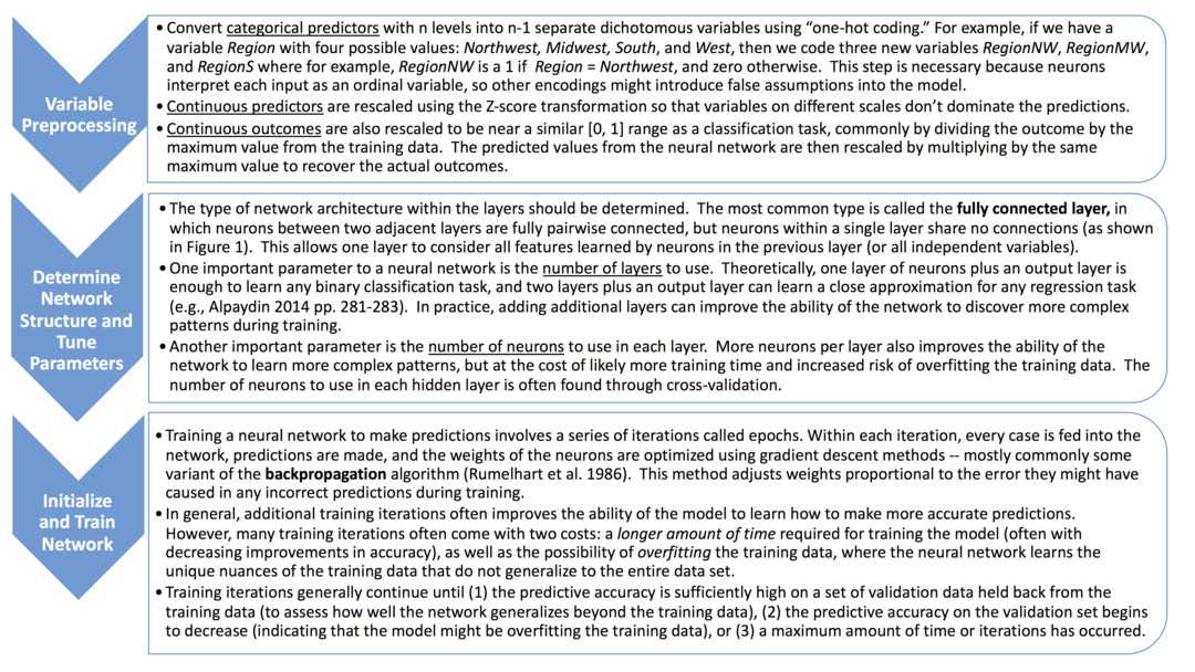 artificial neural network exam questions and answers