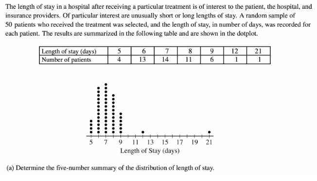 2004 ap statistics free response answers