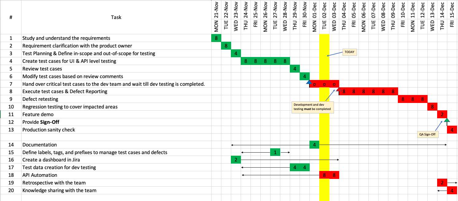 gantt chart exam questions and answers