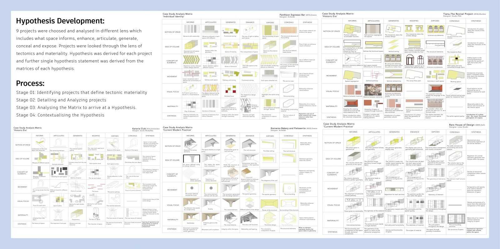 geometry fall semester exam review answers