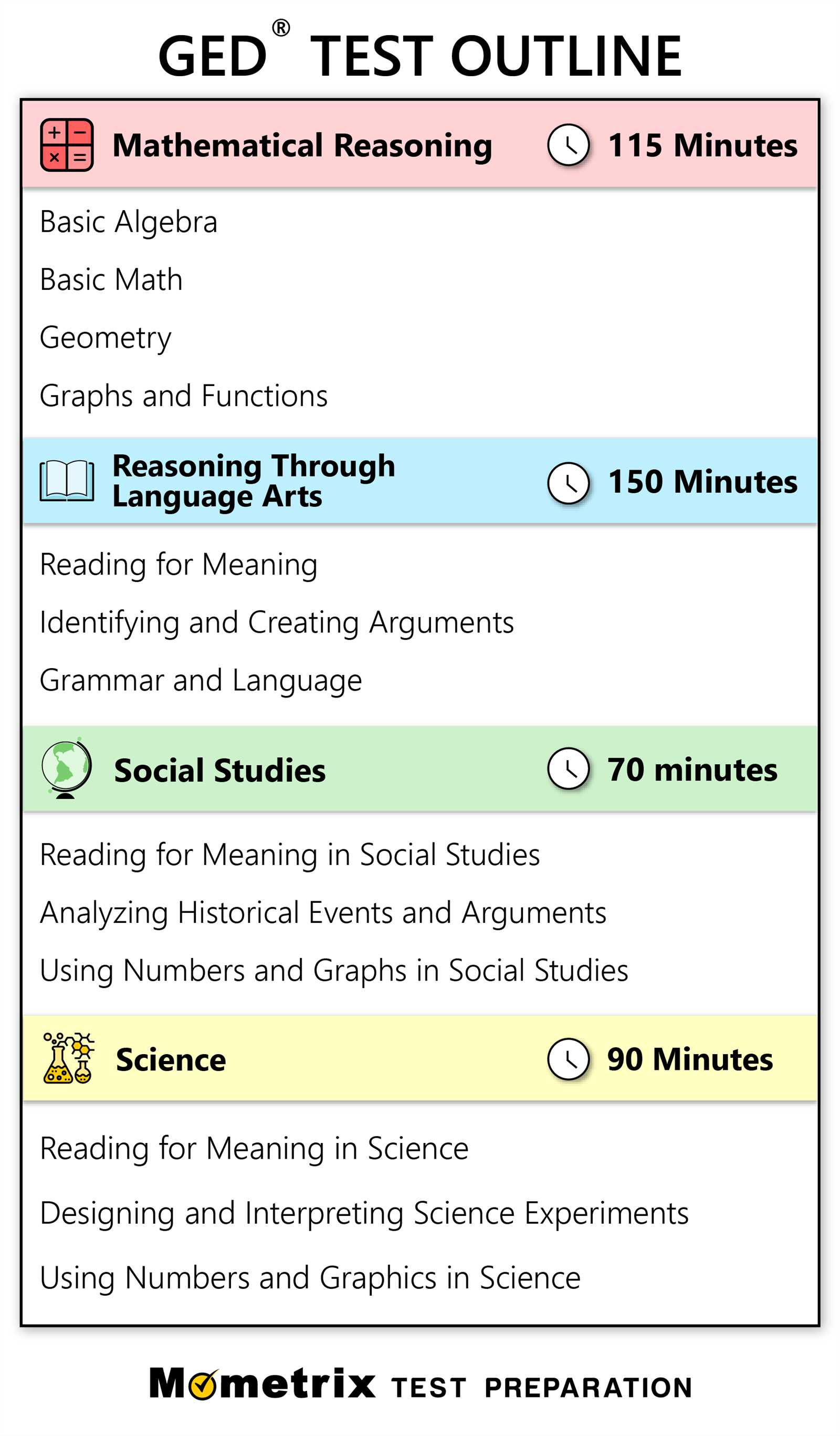 georgia constitution exam test bank answers