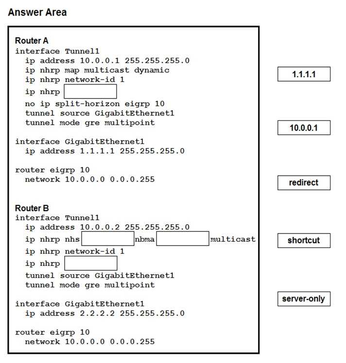 neiep 300 final exam answers