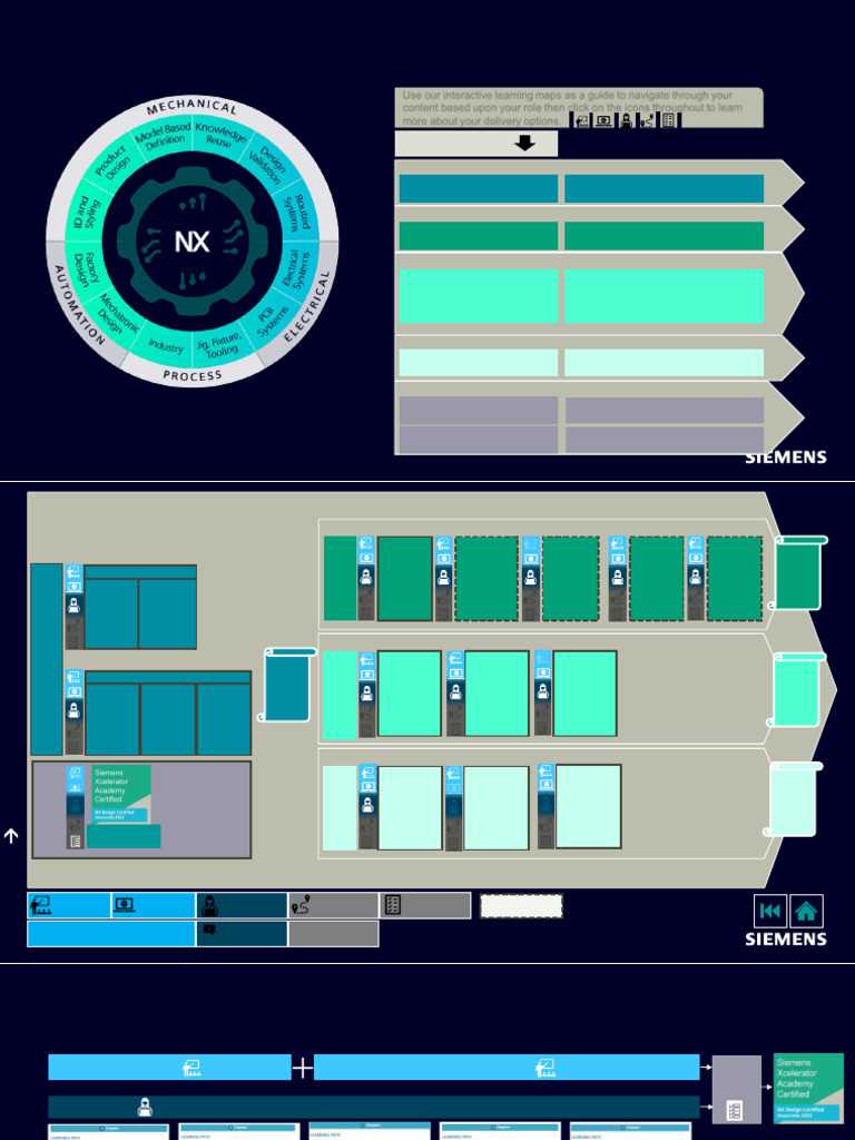 siemens nx certification exam answers