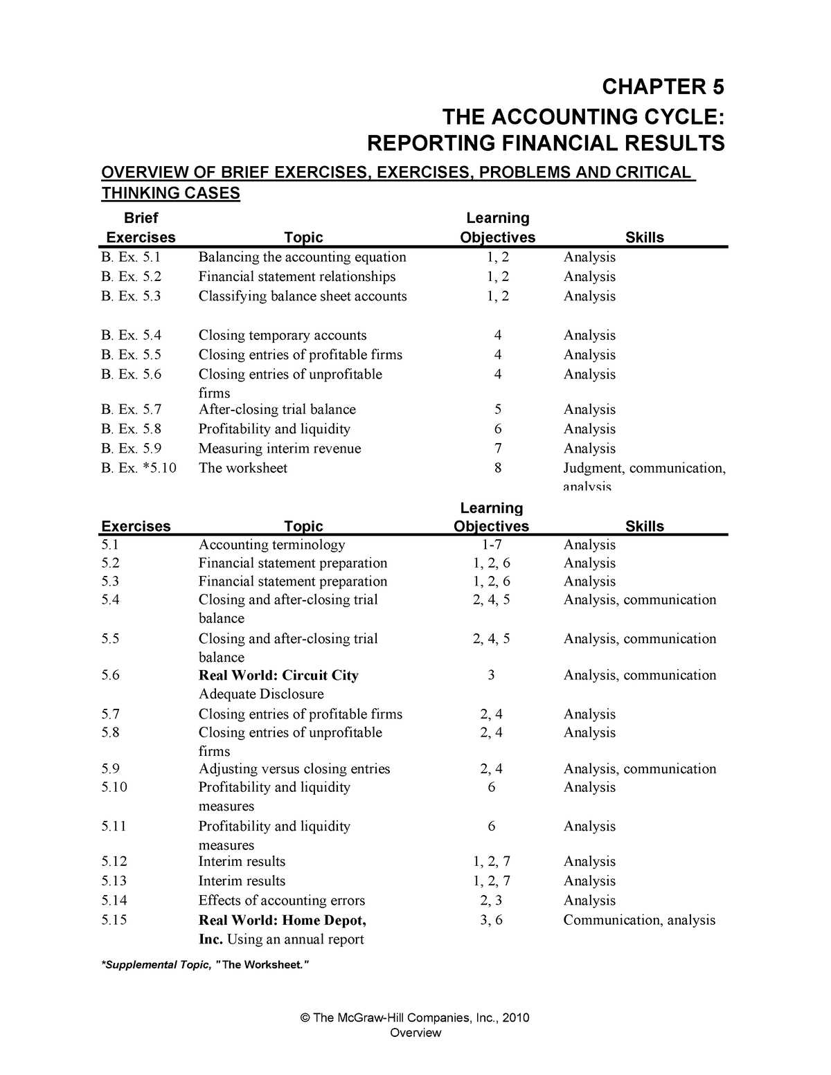 chapter 5 accounting answers