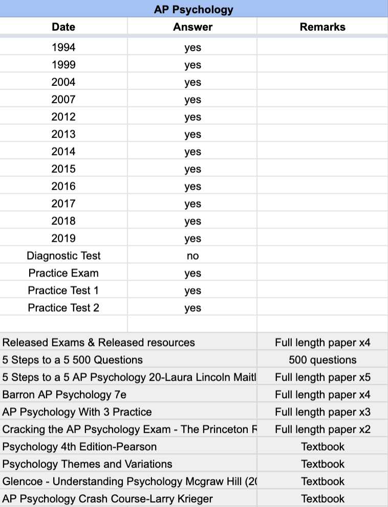 ap psychology packet answers