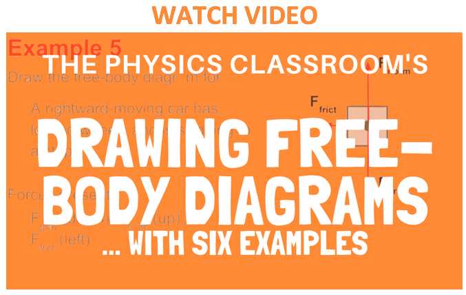 drawing free body diagrams physics classroom answers