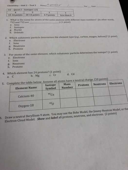 unit 2 exam review chemistry answer key