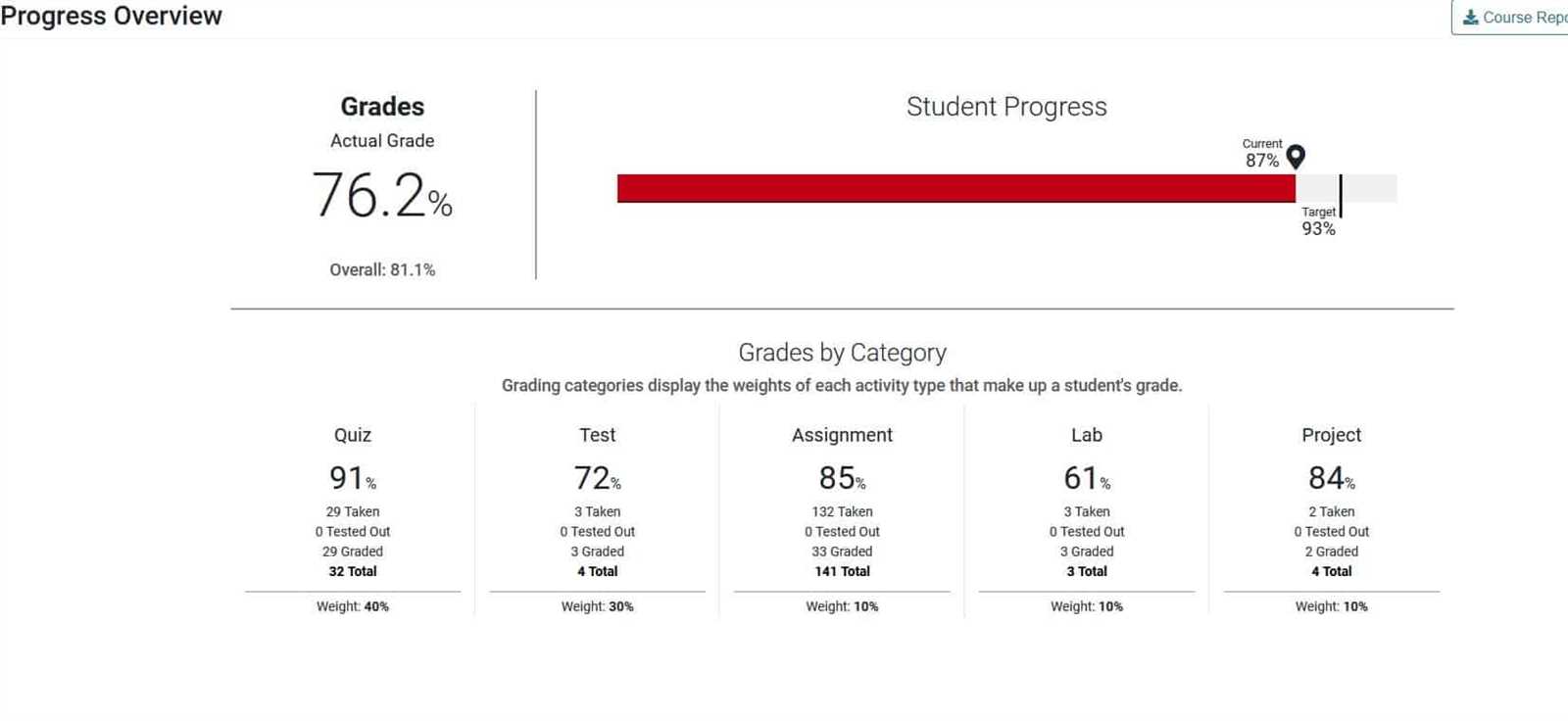 edgenuity cumulative exam answers geometry