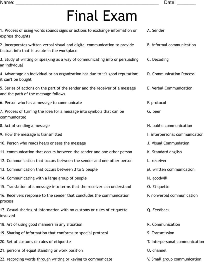 interpersonal communication final exam answers