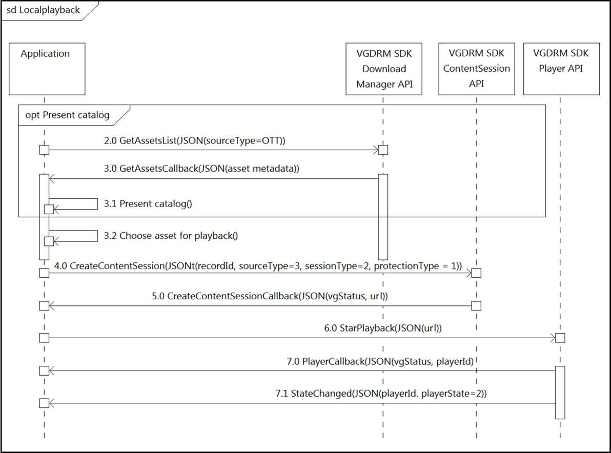 ansa vignette certification exam answers