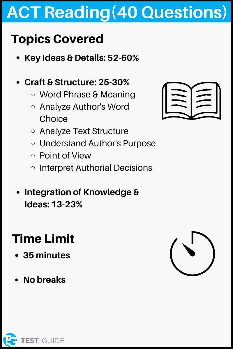 act reading practice test 3 answers