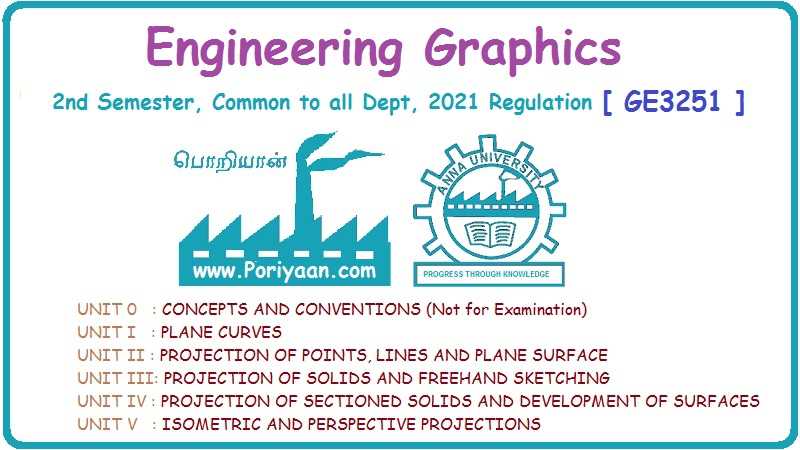 basic electronics exam questions and answers