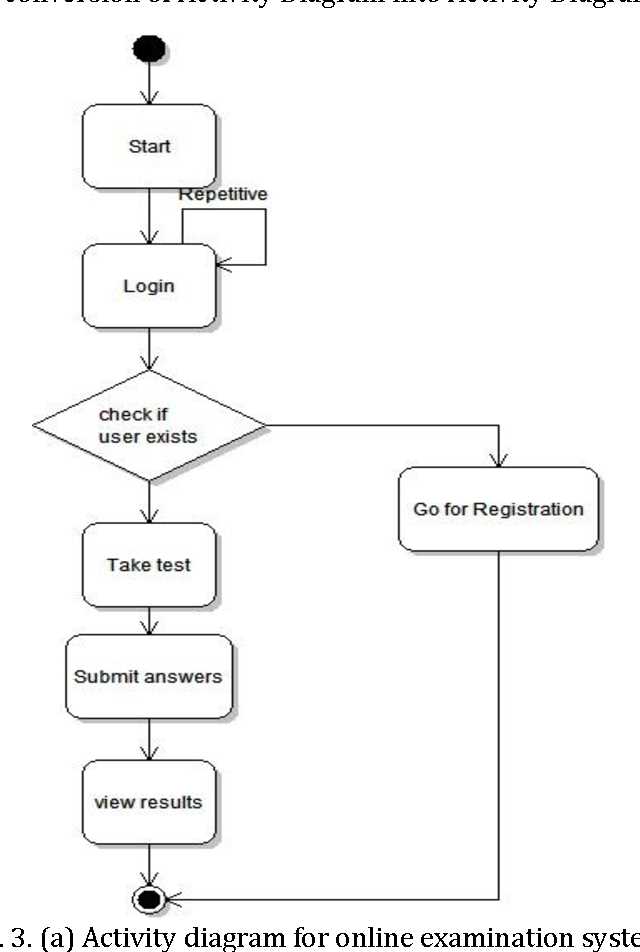 sequence diagram exam questions and answers